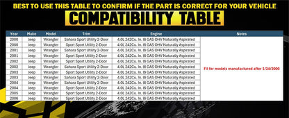 2003-2006 Jeep Wrangler 2.4L | 2000-2002 Wrangler 2.5L | 2000-2006 Wrangler 4.0L Exhaust Muffler